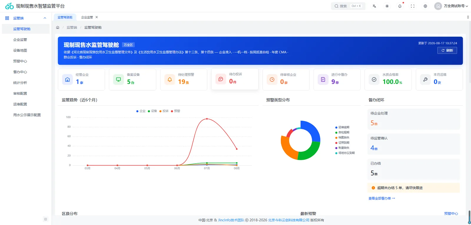 现制现售水监管驾驶舱：设备与预警态势总览